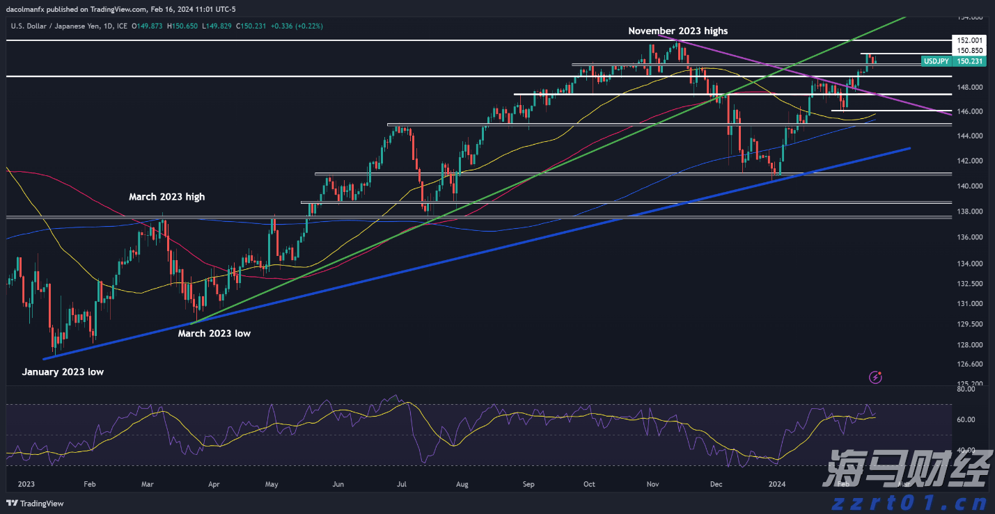 港股开盘 | 恒指高开0.6% 腾讯(00700)绩后涨2.39%