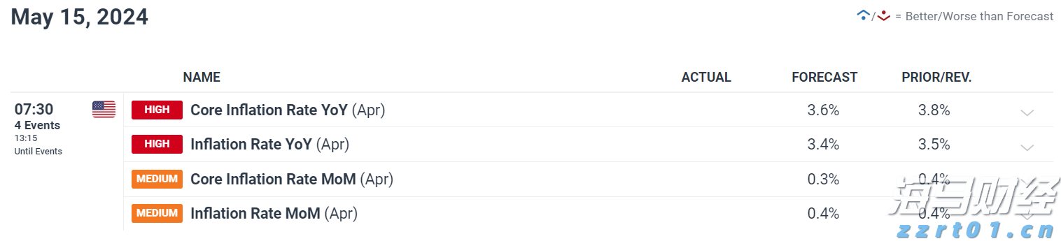 嘉信理财(SCHW.US)宣布200亿美元股票回购计划，展现增长信心