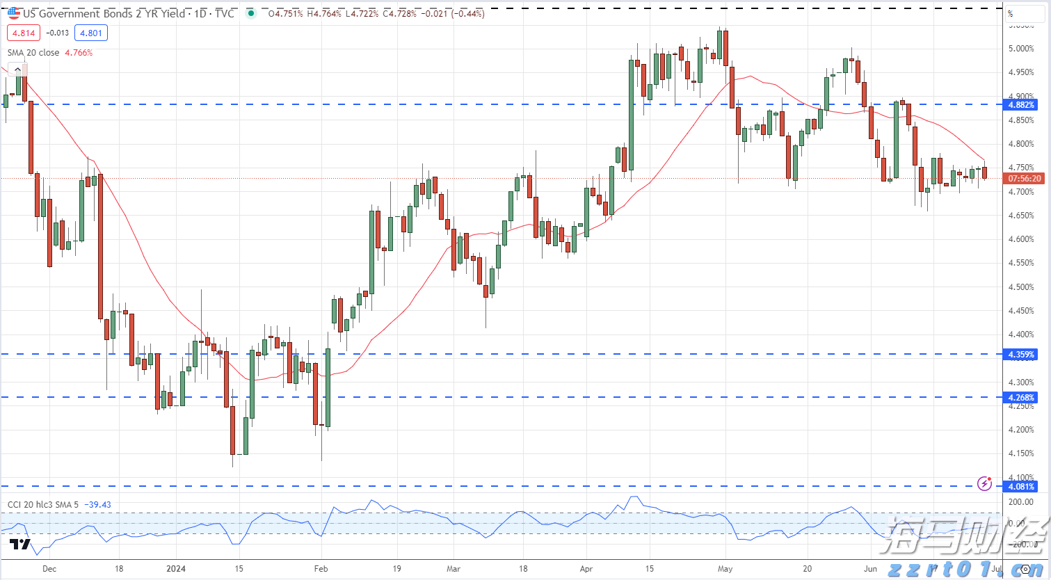Fundstrat看好以太坊：未来10–15年最大的宏观交易机会，年底目标价1万美元