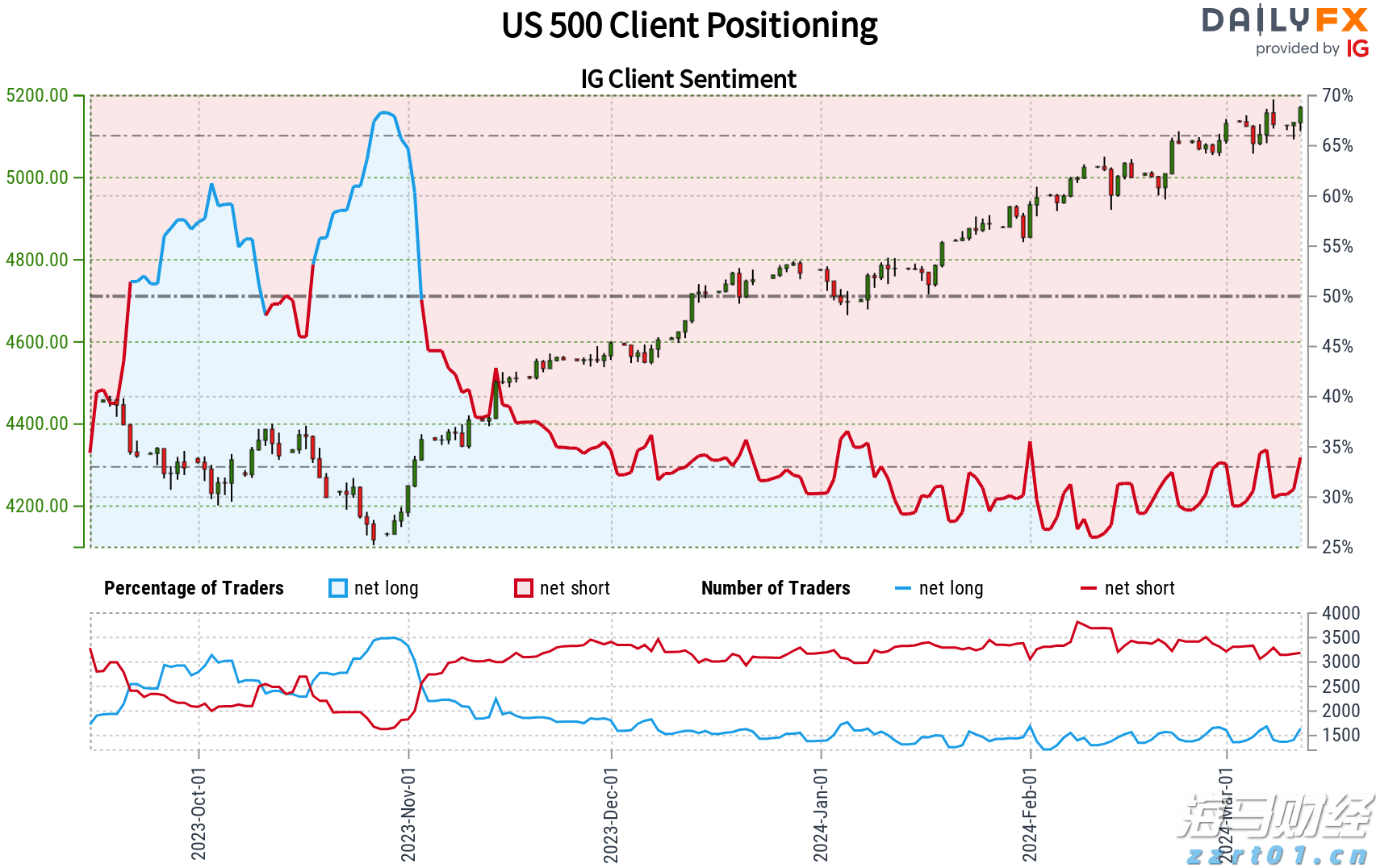 麦克未关，特朗普马克龙对话泄露