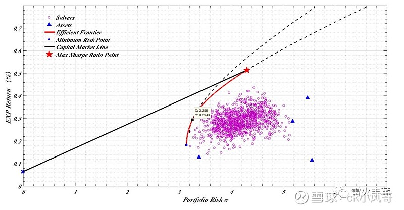 白羽鸡苗价格在一个月内上涨180%：是趋势逆转还是短暂现象？