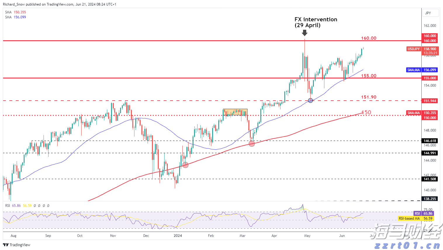出口民调显示李在明在韩国总统选举中得票率大幅领先