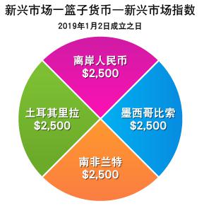 上线智能新平台 财政惠企添活力