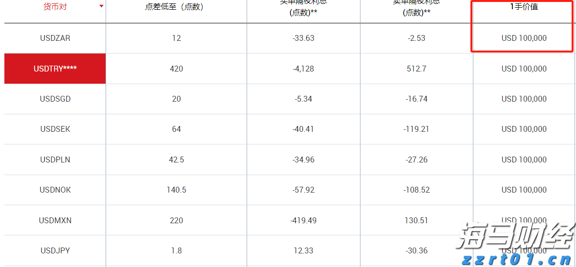 澳门：2025年上半年对外商品贸易总额为672.0亿澳门元 同比下降4.3%